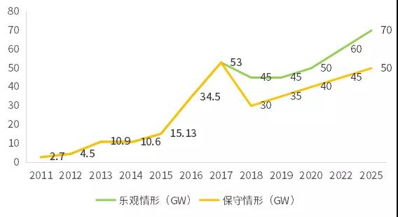 不能抱“补贴”的大腿，光伏企业如何求生？