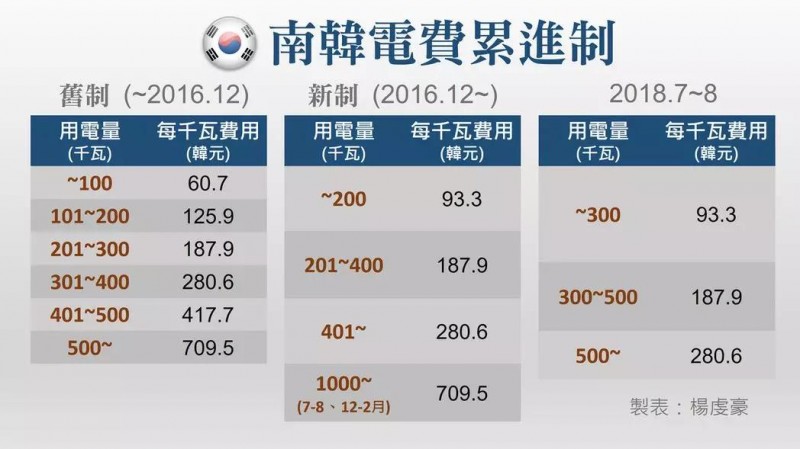 五分钟读懂韩国市场(上)：一个地理上的小国，经济上的大国