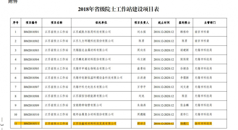 杨德仁院士助力 保利协鑫量产铸锭单晶达310瓦（60片）