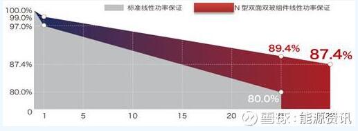 单晶高效产品将主导市场方向