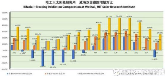 单晶高效产品将主导市场方向