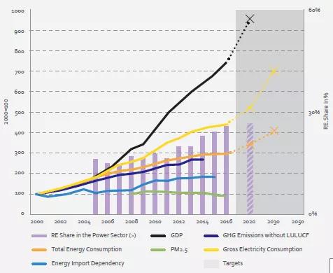 国家发改委能源所、国家可再生能源中心等机构联合发布《能源转型趋势—中国、欧洲、美国》（内附报告下载地址）