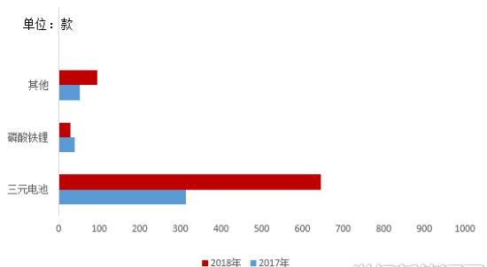 2018年中国新能源汽车补贴退坡对锂电行业影响分析