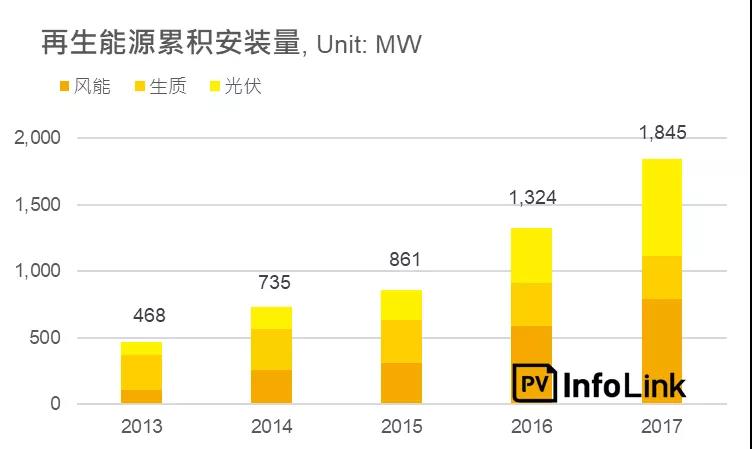 沿线国家光伏需求分析—南亚地区:巴基斯坦