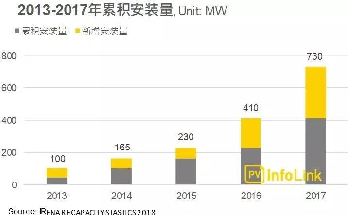 沿线国家光伏需求分析—南亚地区:巴基斯坦