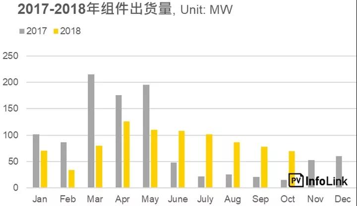 沿线国家光伏需求分析—南亚地区:巴基斯坦