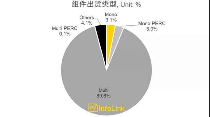 沿线国家光伏需求分析—南亚地区:巴基斯坦