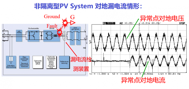 探讨逆变器中高频漏电的处理