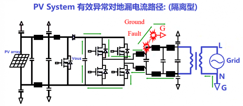 探讨逆变器中高频漏电的处理