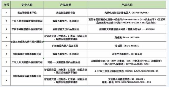 2018年广东省智能光伏产品和2018年广东省智能光伏应用示范项目推荐公示