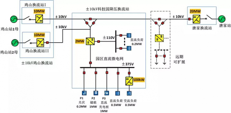 7项“世界之最”，科华恒盛助力世界规模最大智慧能源示范项目成功投运