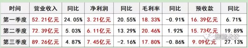 通威：预告2018净利润达20.12亿元—21.13亿元，三大亮点引关注！