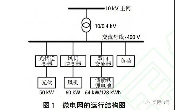 干货｜微电网电池储能技术经济性分析