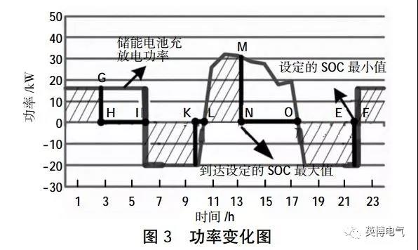 干货｜微电网电池储能技术经济性分析