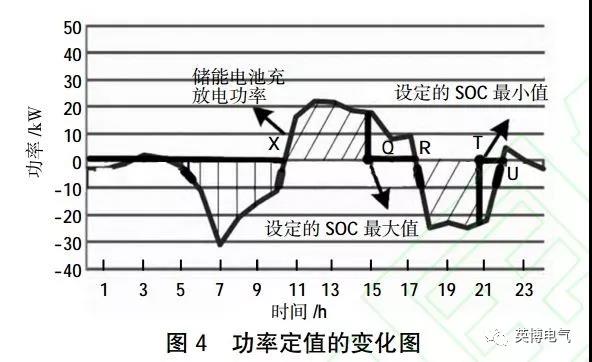 干货｜微电网电池储能技术经济性分析