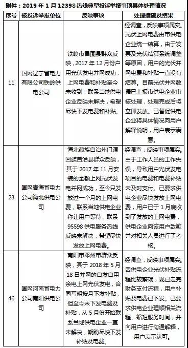 分布式光伏补贴被拖欠？打这个电话快速解决！