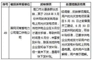 分布式光伏补贴被拖欠？打这个电话快速解决！