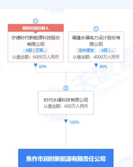 宁德时代