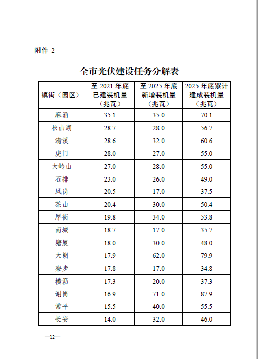 广东12