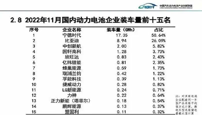 动力电池