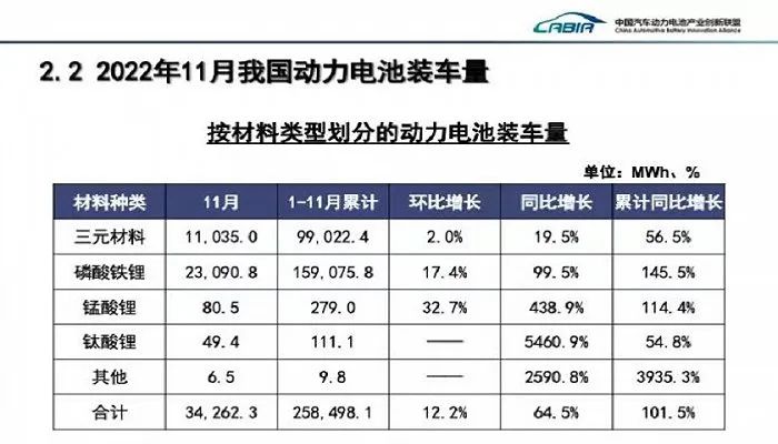 动力电池1