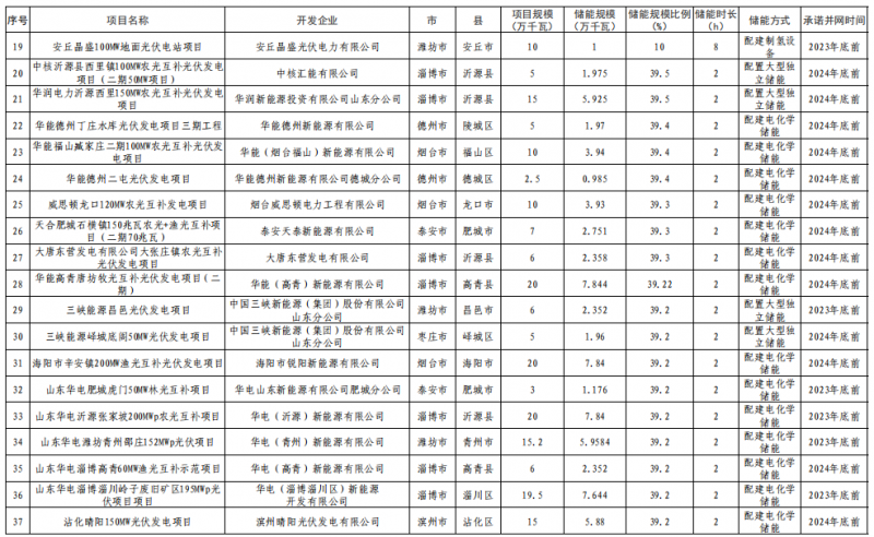 山东并网2