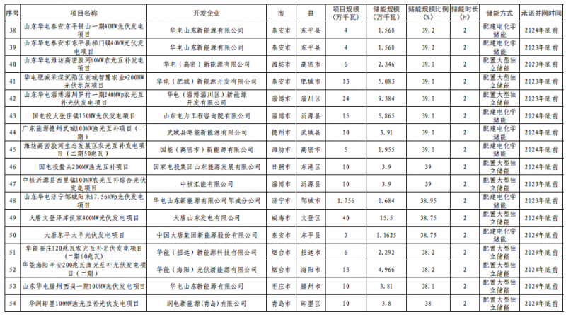 山东并网3