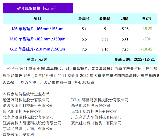 微信截图_20221221164243