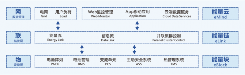 奇点4