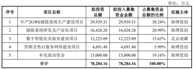 海博思创