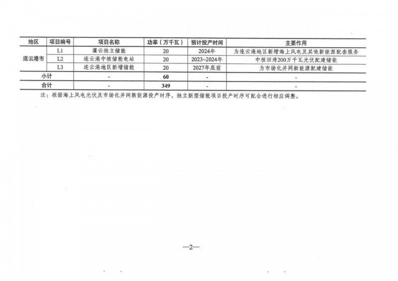 江苏10