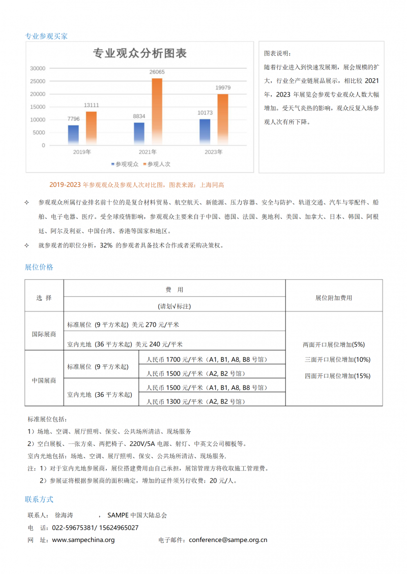 参展商邀请函-sampe中国2024年会-l_03