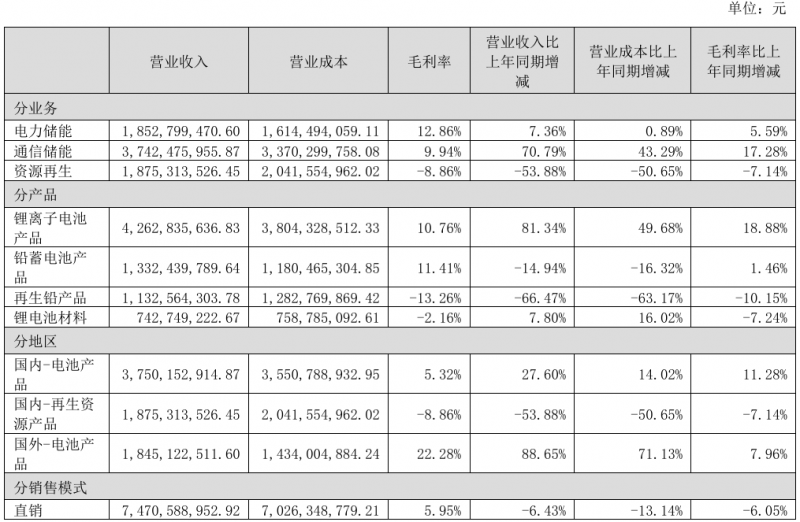 图片 2