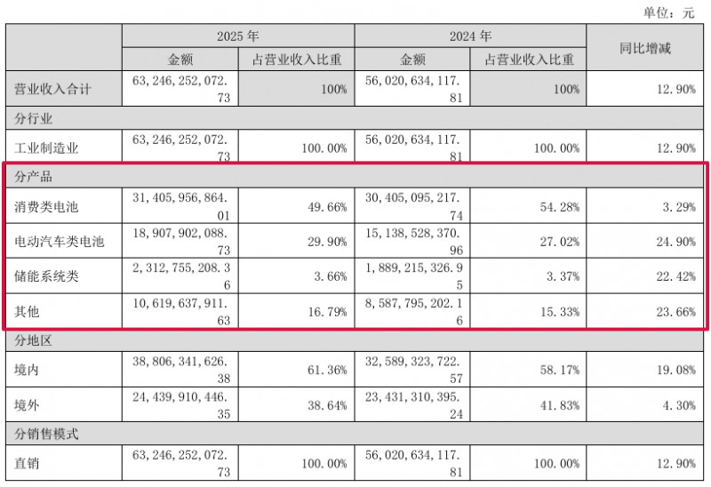 图片 3