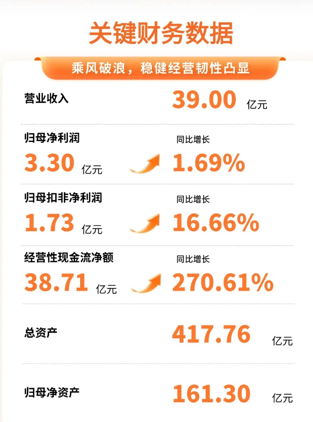 图片 3
