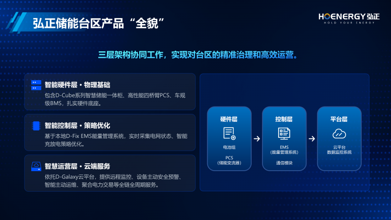 6.4上午杨总--万亿蓝海，台区储能迎来黄金时代20260604_10