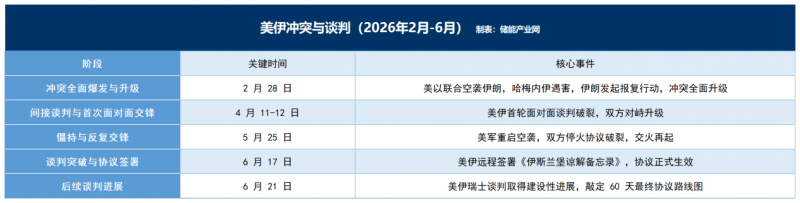 图片 3