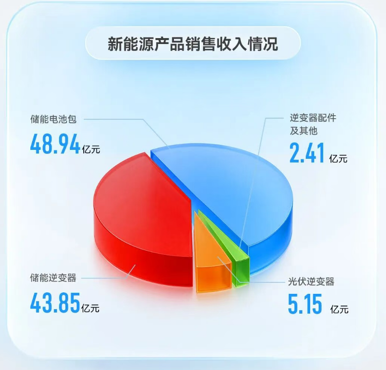 图片 3